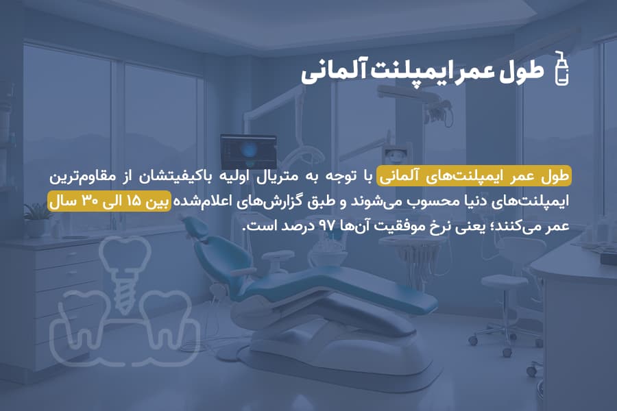 طول عمر ایمپلنت آلمانی