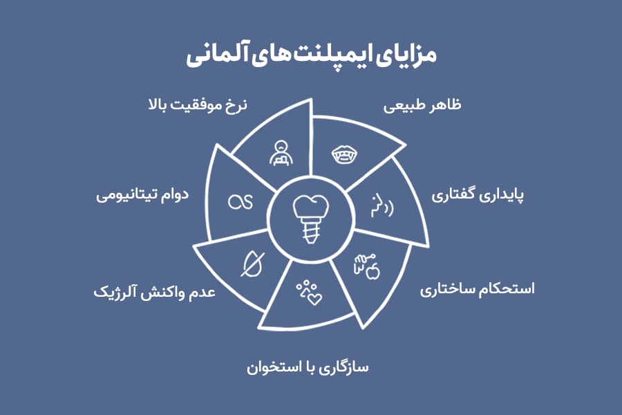 مزایای ایمپلنت آلمانی